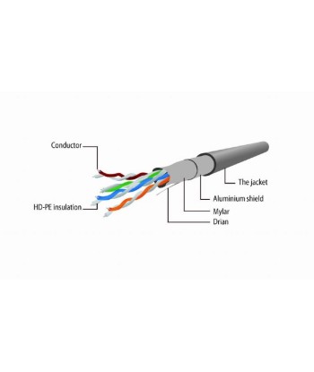 PATCH CABLE CAT5E FTP 15M/PP22-15M GEMBIRD