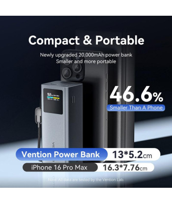 Vention FKCH0 Power Bank 20,000 mAh 100 W