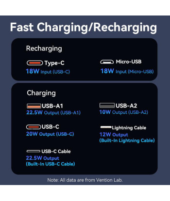 Vention FHPB0 20000 mAh 22,5 W akupank, must