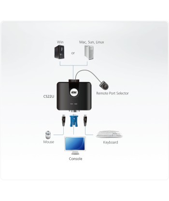 Aten 2-Port USB VGA Cable KVM Switch with Remote Port Selector