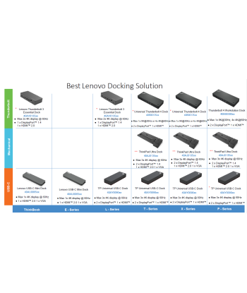 Lenovo ThinkPad Hybrid USB-C/USB-A док-станция (4K/60Hz, 2 дисплея)