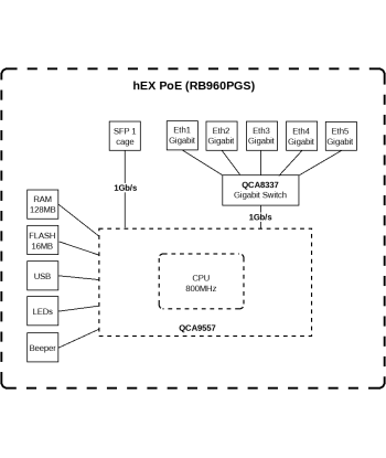 NET ROUTER 10/100/1000M 5PORT/HEX POE RB960PGS MIKROTIK