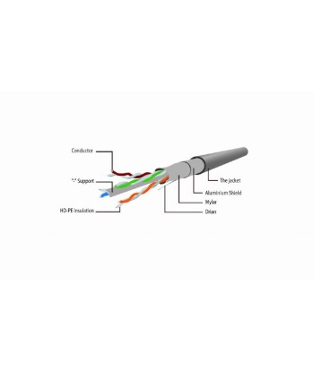 Cablexpert CAT5e UTP Patch cord, gray, 1.5 m Cablexpert