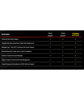 Lenovo Warranty 2Y Onsite Support (Upgrade from 1Y Depot/CCI Support)