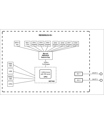 NET ROUTER 1000M 7PORT/RB5009UG+S+IN MIKROTIK