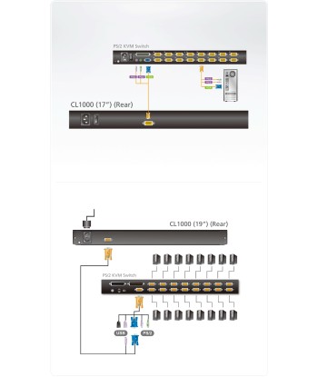 Aten CL1000M 17" ЖК-консоль, PS/2 VGA, встроенный KVM-переключатель