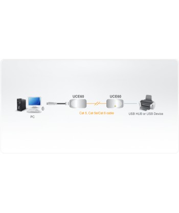 Aten USB Cat 5 Extender (up to 60m)
