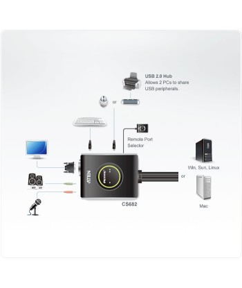 Aten 2-Port USB DVI/Audio Cable KVM Switch with Remote Port Selector