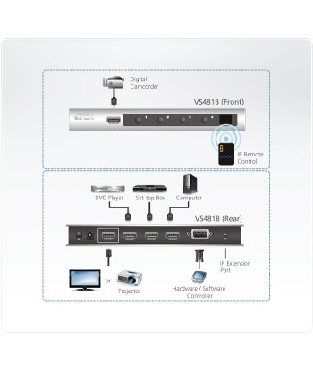 Aten VS481B 4-Port True 4K HDMI Переключатель