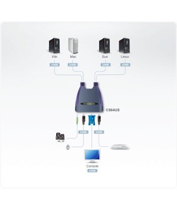 Aten 4-Port USB VGA/Audio Cable KVM Switch