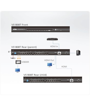 Aten 8-Port HDMI Cat 5 Splitter
