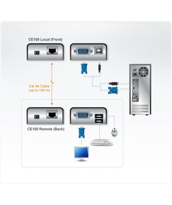 Aten USB VGA Cat 5 Mini KVM Extender (1280 x 1024@100m)