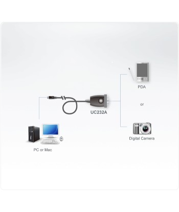 Aten USB to RS-232 Adapter (35cm) Aten