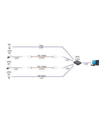 NET POE CONVERTER EOC/LR1002 DAHUA
