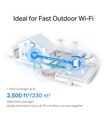 TP-Link Deco X50-Outdoor AX3000 Mesh WiFi 6 для всего дома для улицы