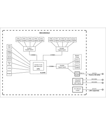MikroTik RB1100x4 Gigabit Ethernet Ruuter - Võimas jõudlus!